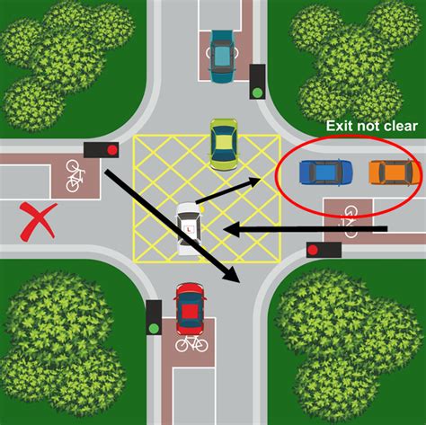 which statement below regarding box junctions is correct|yellow box rules uk.